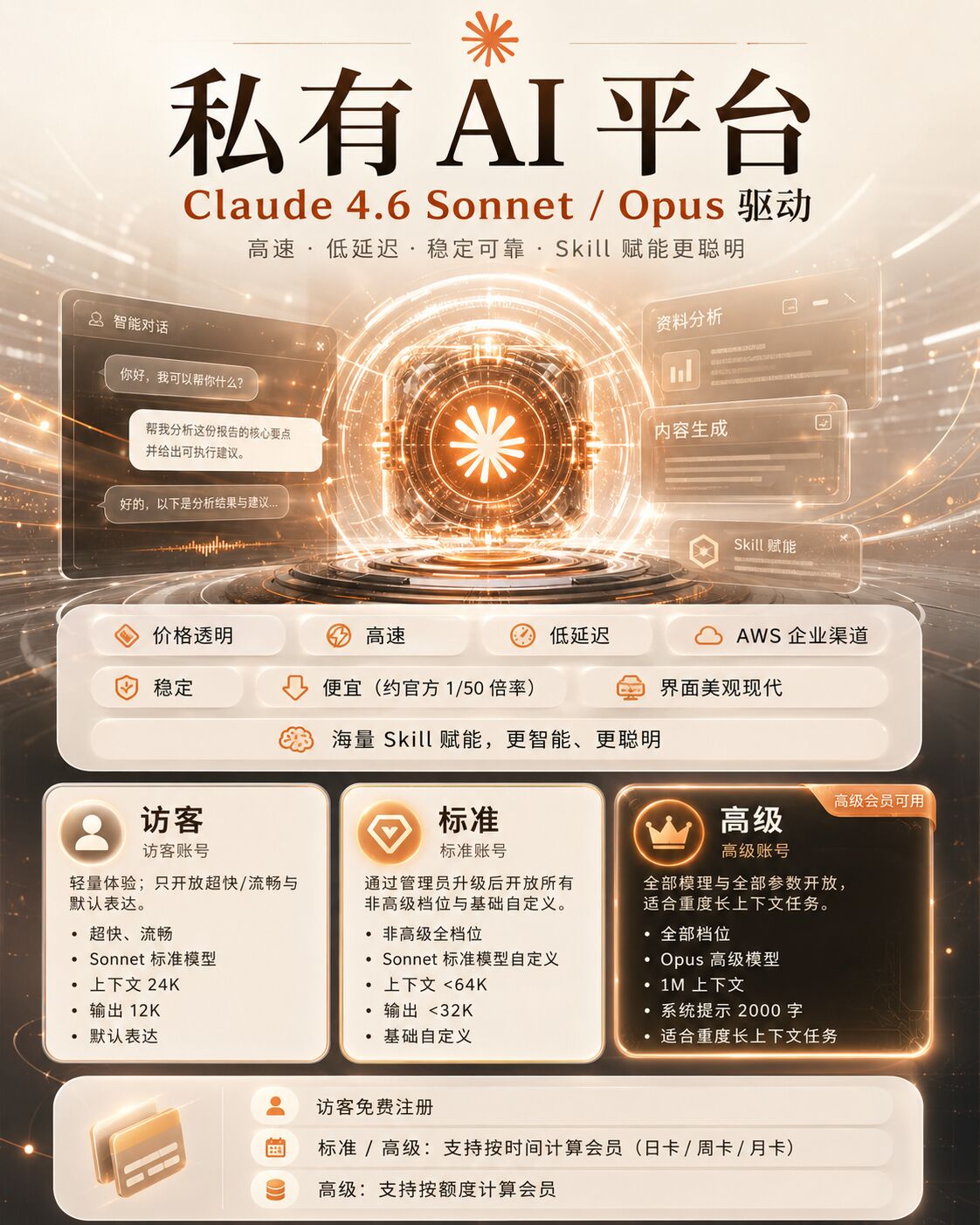 高级账号宣传海报